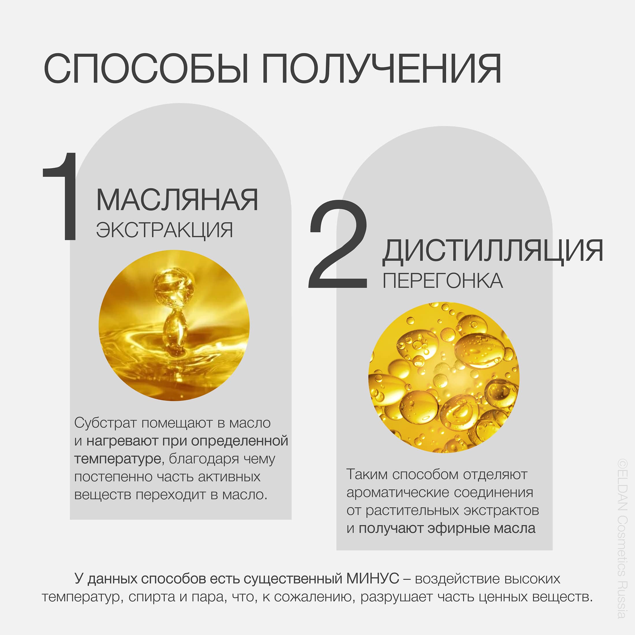 Пост способы получения экстрактов 3.jpg